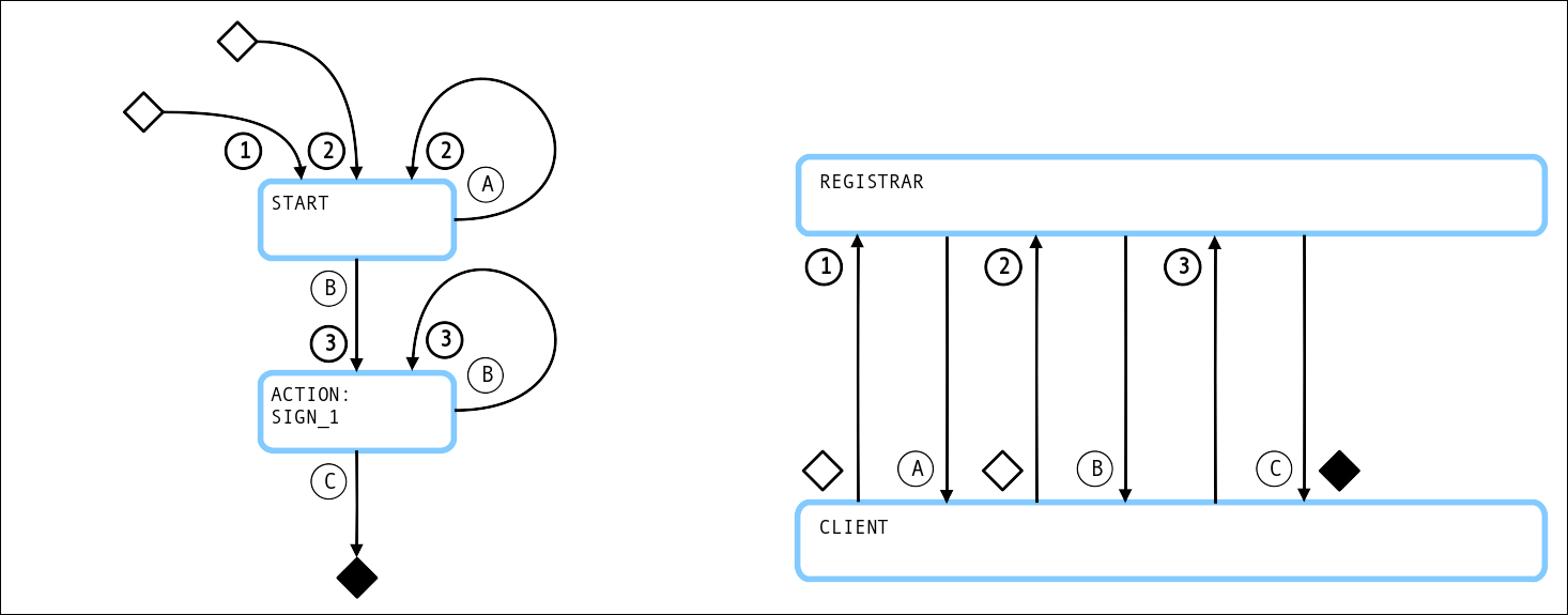 did:cheqd client-managed secret mode Create