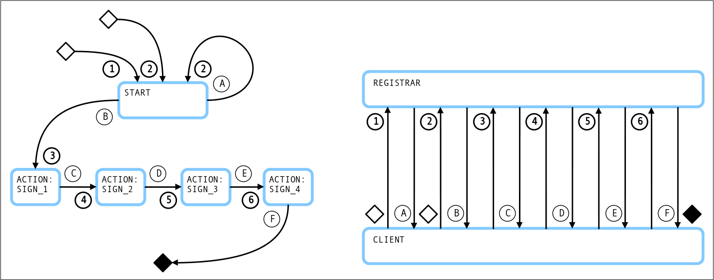 did:ebsi client-managed secret mode Create