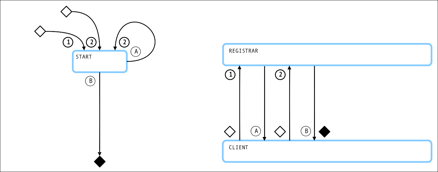 did:ethr client-managed secret mode Create