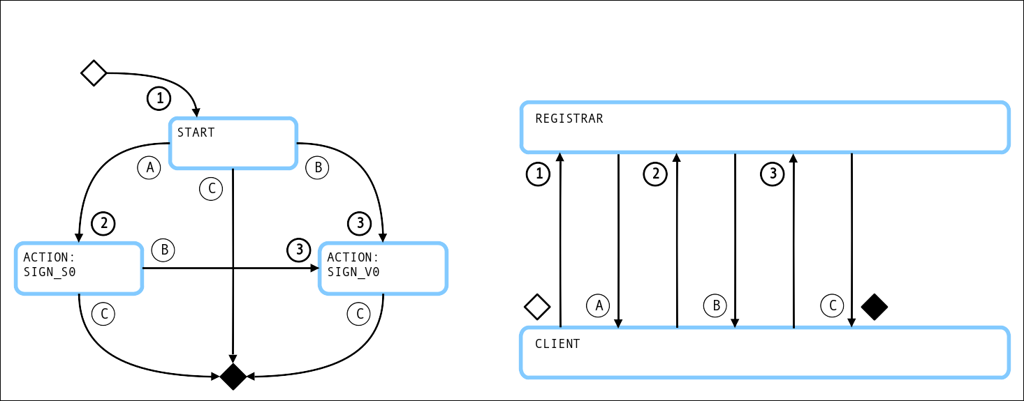 did:ethr client-managed secret mode Update