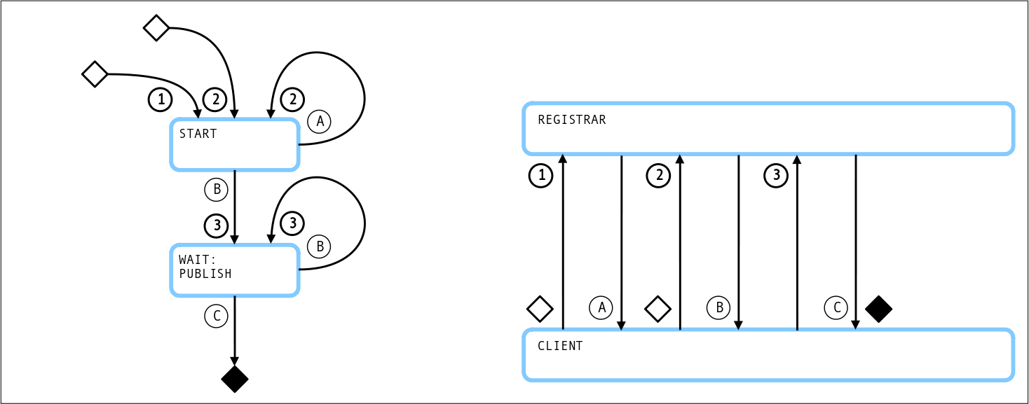 did:ion client-managed secret mode Create