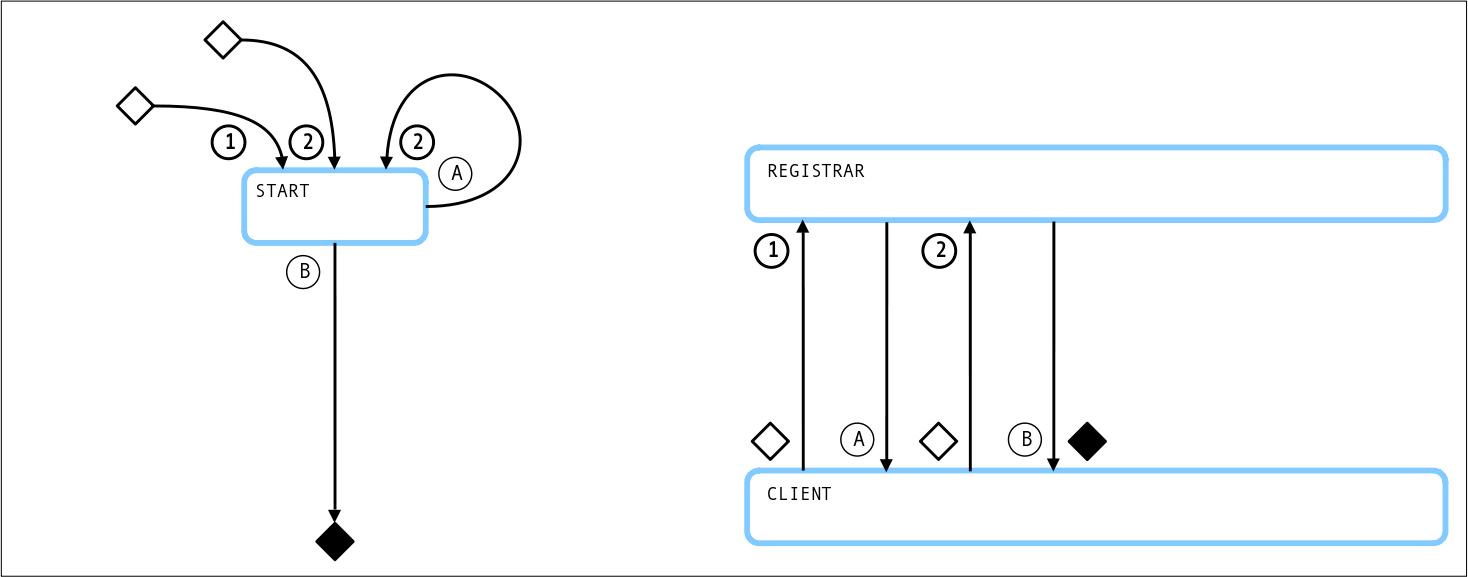 did:jwk client-managed secret mode Create